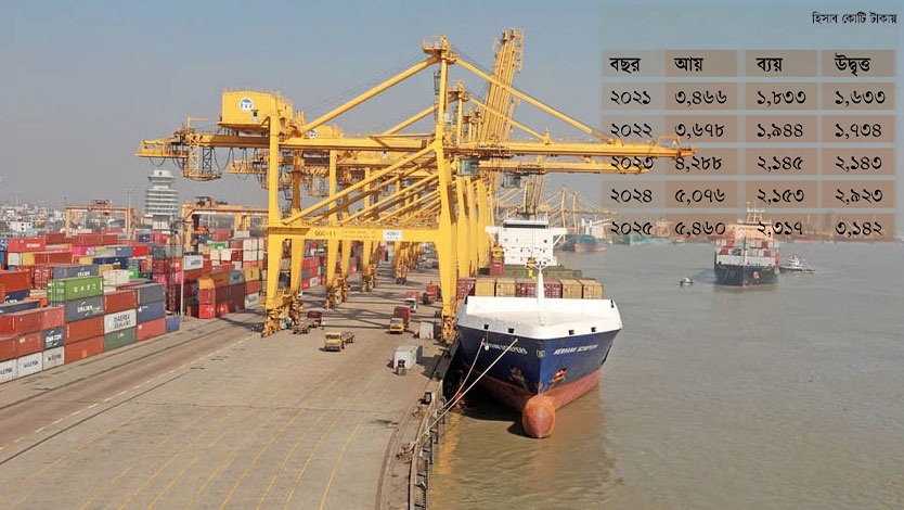 ফাইল ছবি